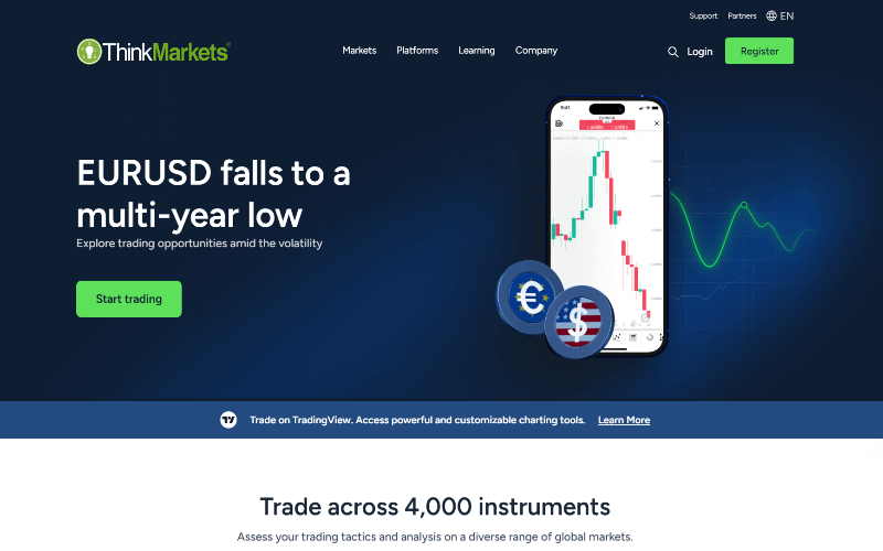 ThinkMarkets Award winning CFD trading broker